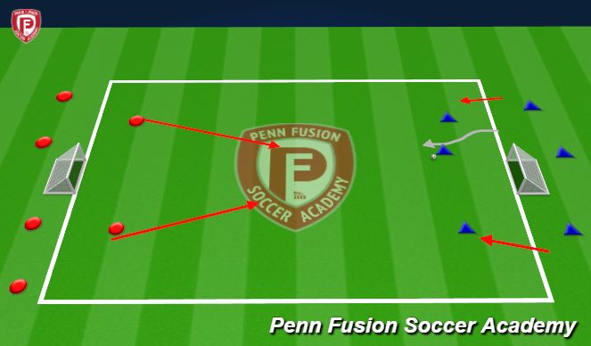 Football/Soccer Session Plan Drill (Colour): 3v2 continuous game