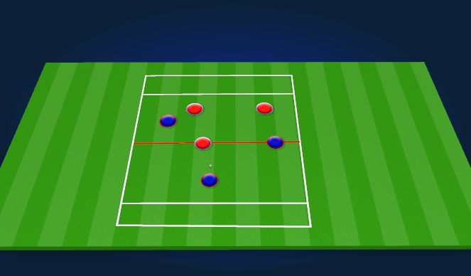 Football/Soccer Session Plan Drill (Colour): 3v3 END ZONE