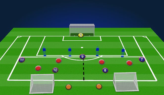 Football/Soccer Session Plan Drill (Colour): 3V2 BREAK LINE