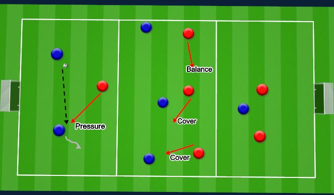 Football/Soccer Session Plan Drill (Colour): 6v6 conditioned game