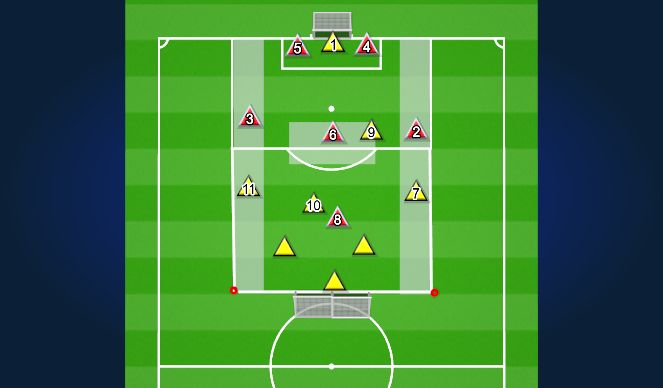 Football/Soccer Session Plan Drill (Colour): build or switch the play