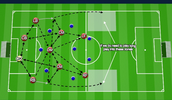 Football/Soccer Session Plan Drill (Colour): Playing out