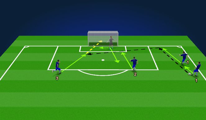 Football/Soccer Session Plan Drill (Colour): Guess who