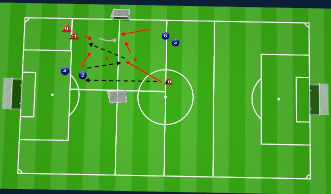 Football/Soccer Session Plan Drill (Colour): Screen 2