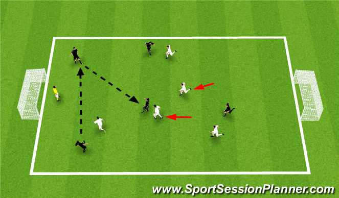 Football/Soccer Session Plan Drill (Colour): End Game - No Keepers