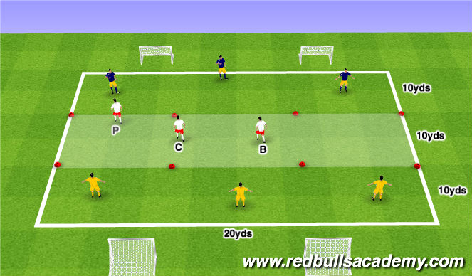 Football/Soccer Session Plan Drill (Colour): Defensive Scenarios