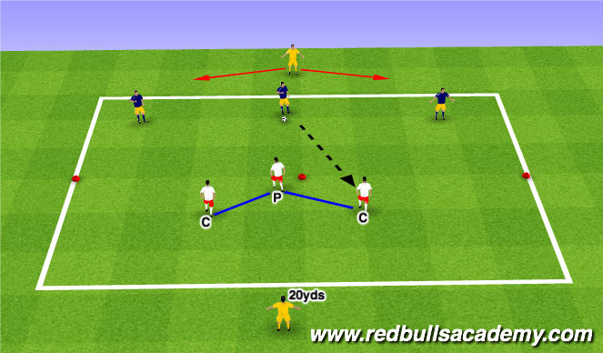 Football/Soccer Session Plan Drill (Colour): 3v3 plus targets