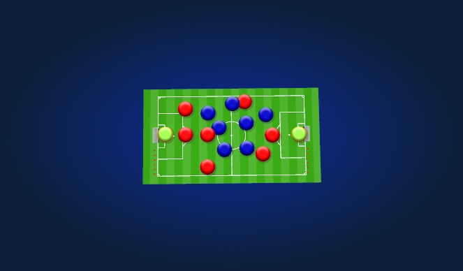 Football/Soccer: Passing and moving forward (Tactical: Possession ...