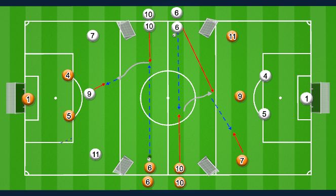 Football/Soccer: Functional - Transition To Attack Opponents Half - #10 ...