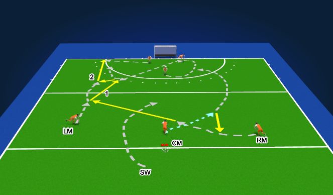 Hockey Session Plan Drill (Colour): Attack Left Side w/Mid