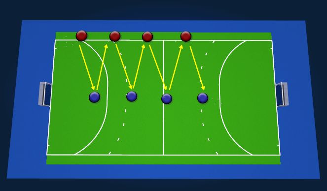 Hockey Session Plan Drill (Colour): Push pass 2