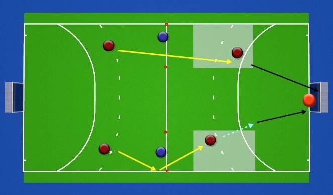 Hockey Session Plan Drill (Colour): Game situation with sideboard