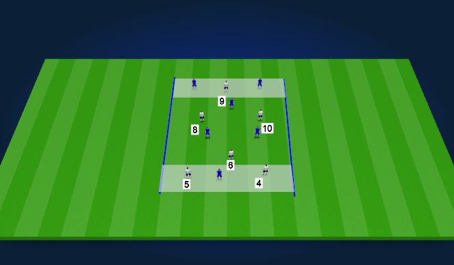 Football/Soccer Session Plan Drill (Colour): Zonal Game - 6v6