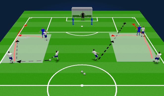 Football/Soccer Session Plan Drill (Colour): 2v1 out wide