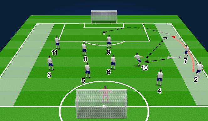 Football/Soccer Session Plan Drill (Colour): Half-field - Wide overloads game