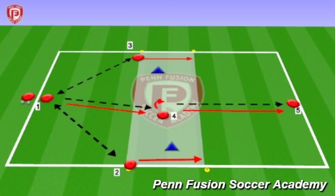 Football/Soccer Session Plan Drill (Colour): Technical Patterns