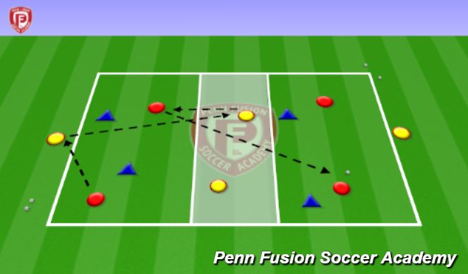 Football/Soccer Session Plan Drill (Colour): 4v4+4 Possession