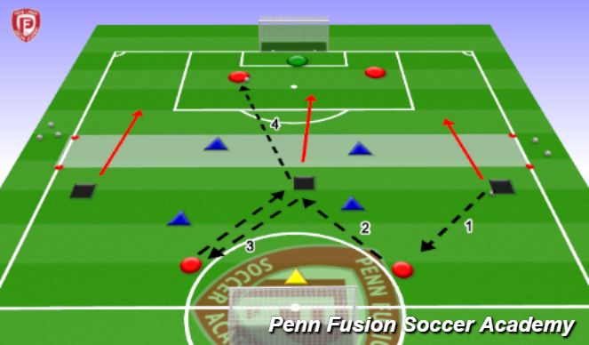 Football/Soccer Session Plan Drill (Colour): 2+3 vs 2 - Positional Rondo