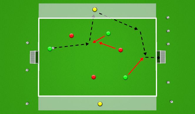 Football/Soccer Session Plan Drill (Colour): Wide Channels