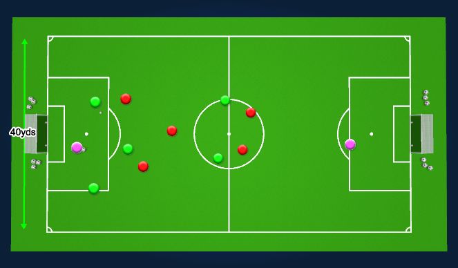 Football/Soccer Session Plan Drill (Colour): Match Play