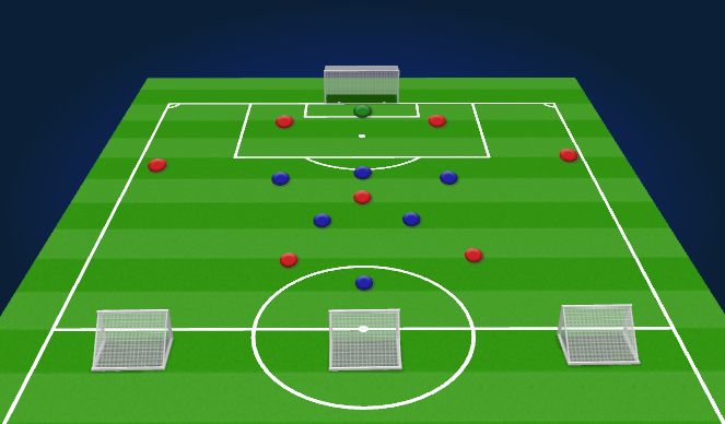 Football/Soccer Session Plan Drill (Colour): Defending from the Front