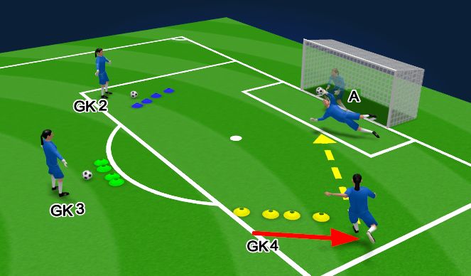 Football/Soccer Session Plan Drill (Colour): Shot Stopping