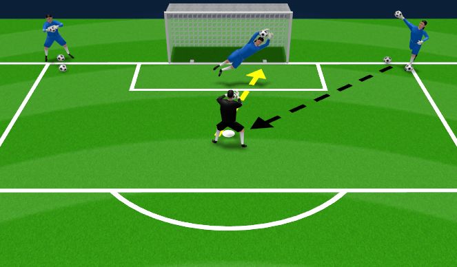 Football/Soccer Session Plan Drill (Colour): Shooting Drill