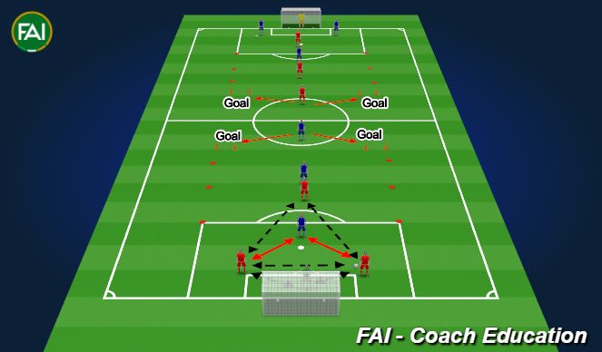 Football/Soccer Session Plan Drill (Colour): Build-Up Play Transition to Attack