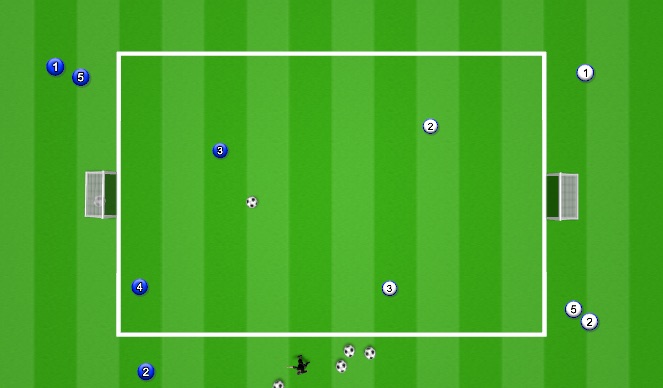 Football/Soccer Session Plan Drill (Colour): 2v2 C activated