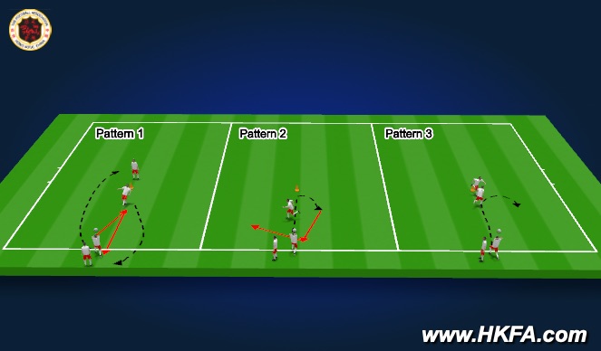 Football/Soccer Session Plan Drill (Colour): Animation 1