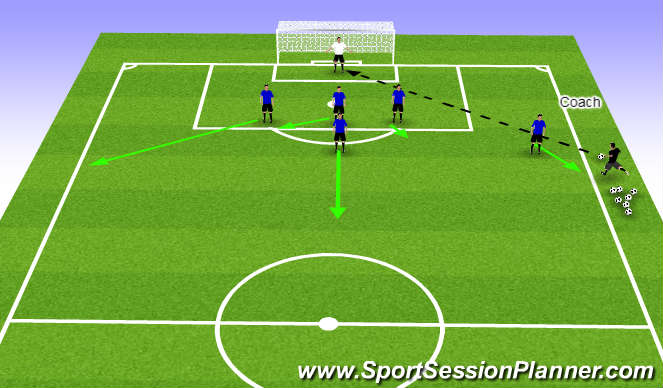 Football/Soccer Session Plan Drill (Colour): Playing out of the back Screen 1