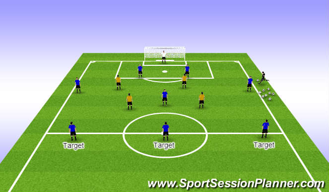 Football/Soccer Session Plan Drill (Colour): Playing out of the back 5v4 to targets