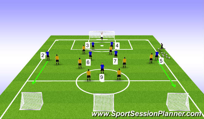 Football/Soccer Session Plan Drill (Colour): 8v8 to Goal/3 Goal Counter