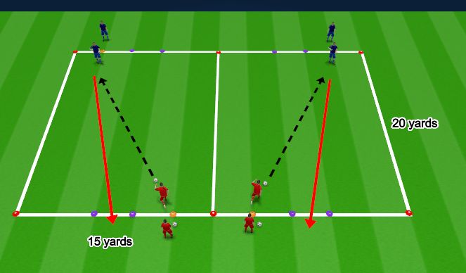 Football/Soccer Session Plan Drill (Colour): 1v1