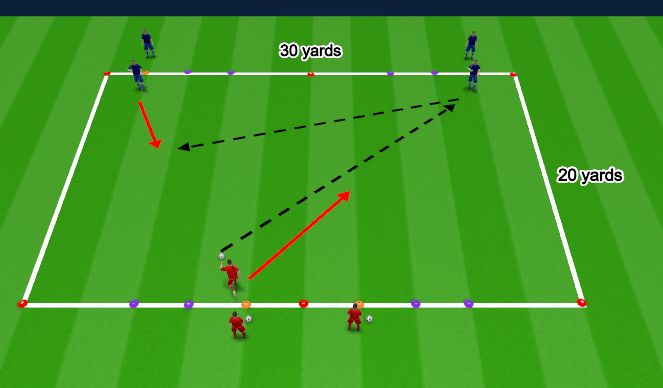 Football/Soccer Session Plan Drill (Colour): 2v1