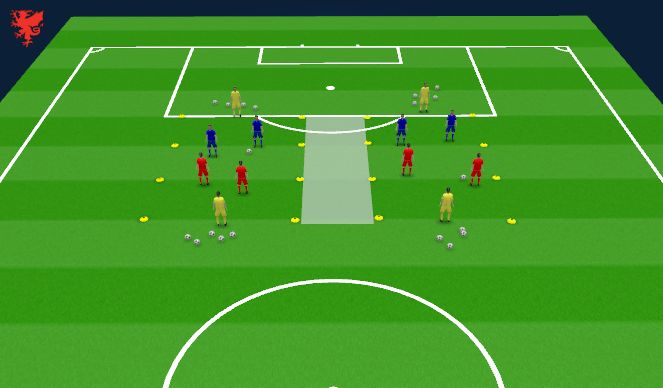 Football/Soccer: Defending The Final Third FAW UEFA C Licence (Tactical ...