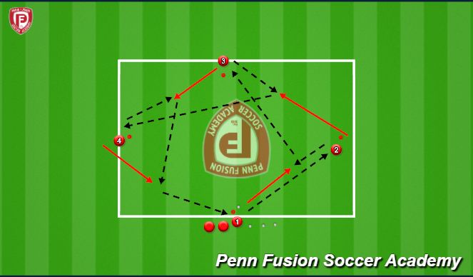 Football/Soccer Session Plan Drill (Colour): Technical Phase