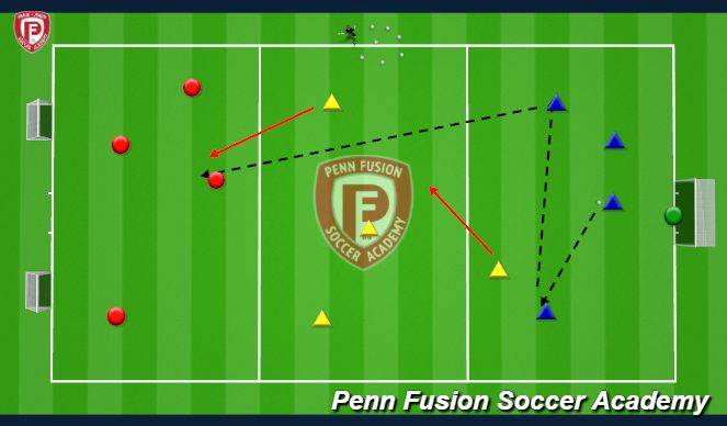 Football/Soccer Session Plan Drill (Colour): Possession vs penetration 