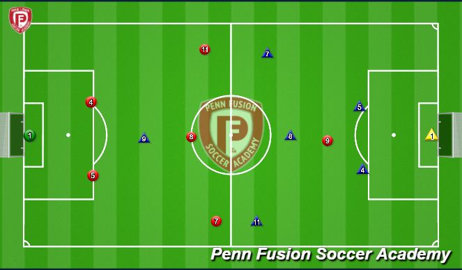 Football/Soccer Session Plan Drill (Colour): Game 7v7