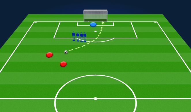 Football/Soccer Session Plan Drill (Colour): Direct Central free kick (AT & DF))