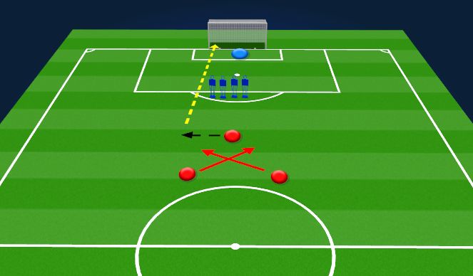 Football/Soccer Session Plan Drill (Colour): Indirect free kick