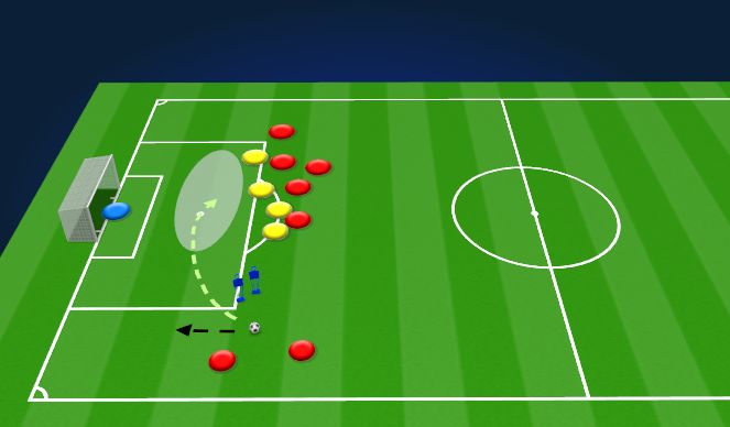 Football/Soccer Session Plan Drill (Colour): Free kick from wide