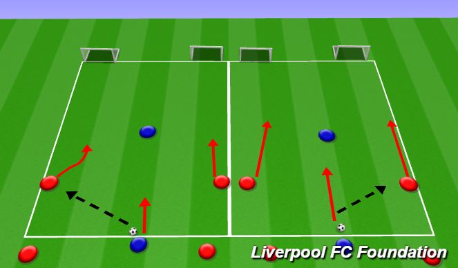 Football/Soccer Session Plan Drill (Colour): Screen 2