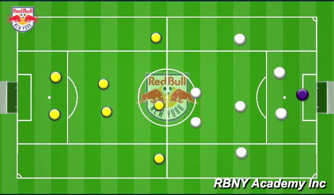 Football/Soccer Session Plan Drill (Colour): Conditioned Match