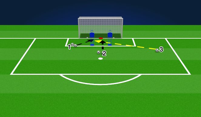 Football/Soccer Session Plan Drill (Colour): Handling Activation/ Space defense 