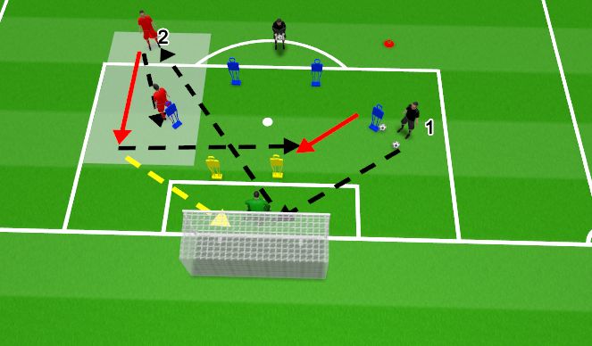 Football/Soccer Session Plan Drill (Colour): Space Vs Goal Defense