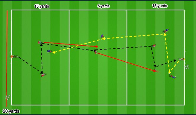 Football/Soccer Session Plan Drill (Colour): COMBINE TO PLAY THROUGH THE THIRDS - 25 mins