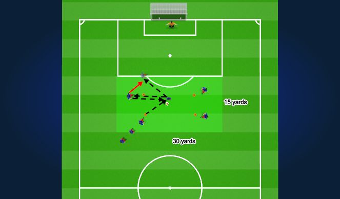 Football/Soccer Session Plan Drill (Colour): ATTACKING COMBINATIONS