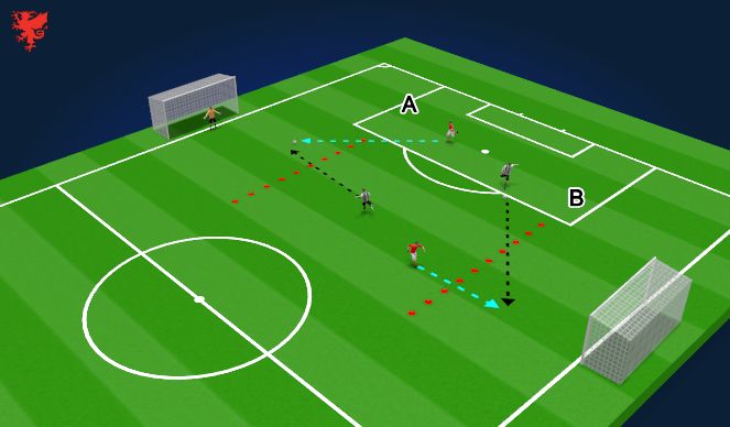 Football/Soccer Session Plan Drill (Colour): throughballs