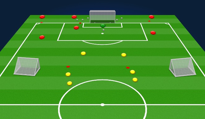 Football/Soccer Session Plan Drill (Colour): 3v2 +GK (Thursday)